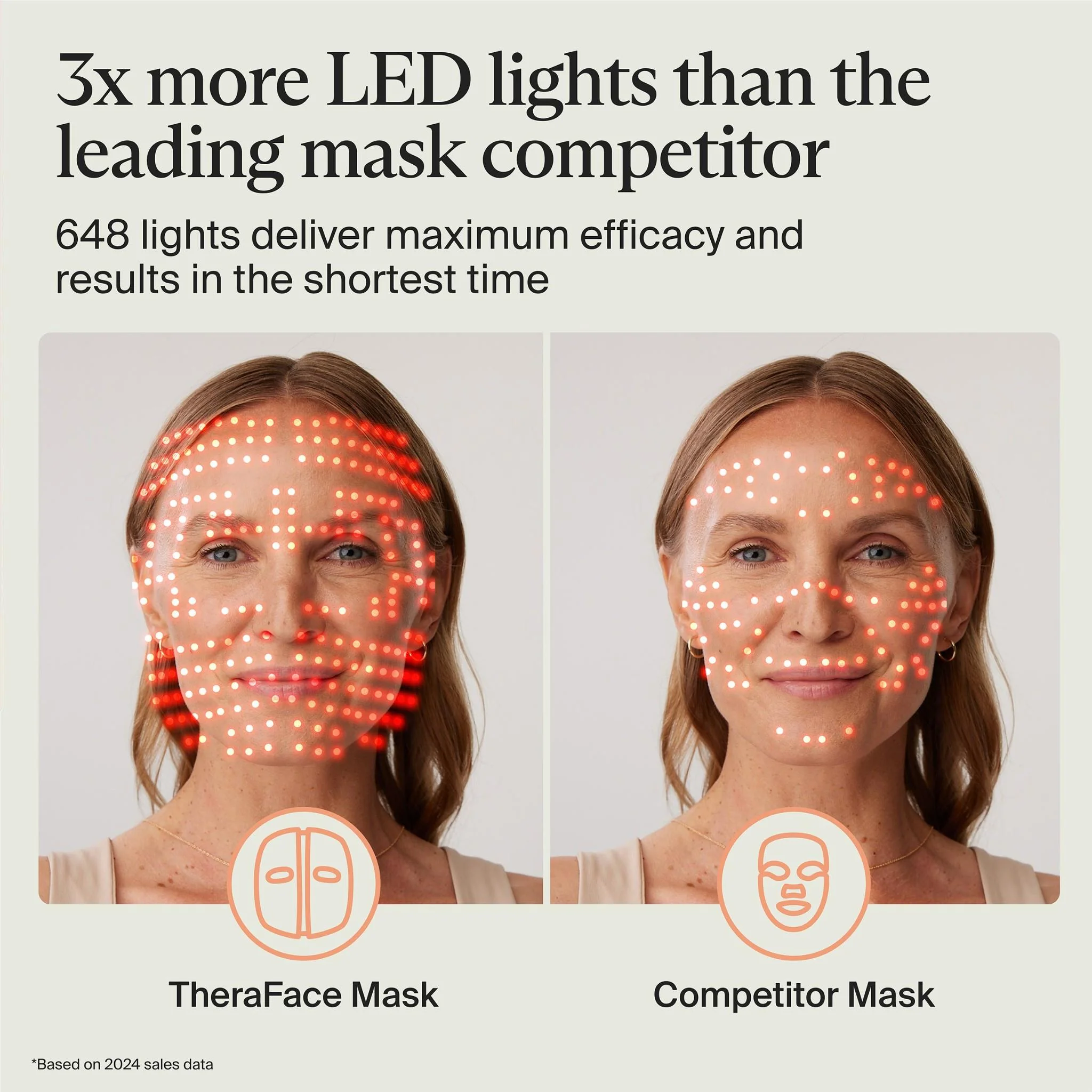 TheraFace LED Mask