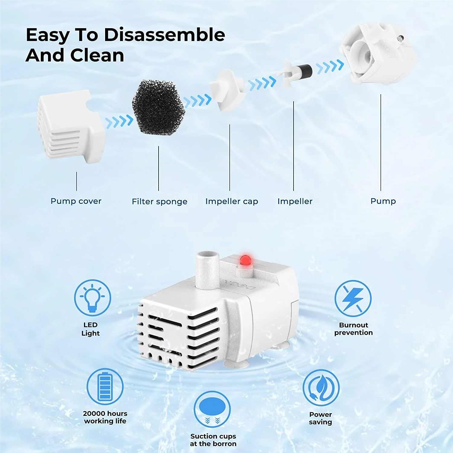 1559-dogness-d08-smart-sensor-fountain-2-2l-7.webp Dogness D08 Smart Sensor Fountain 2.2L