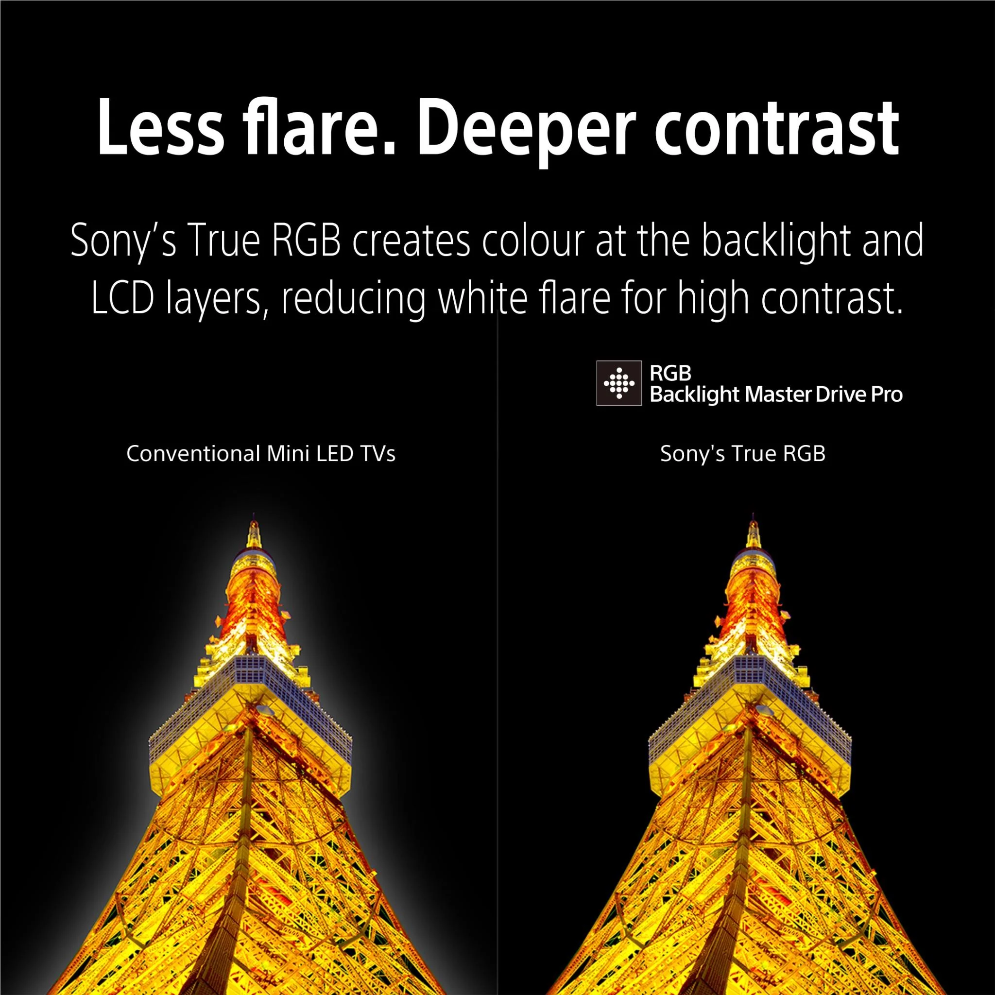 Sony 85" BRAVIA 7 II True RGB Mini-LED AI 4K Google TV [2026]