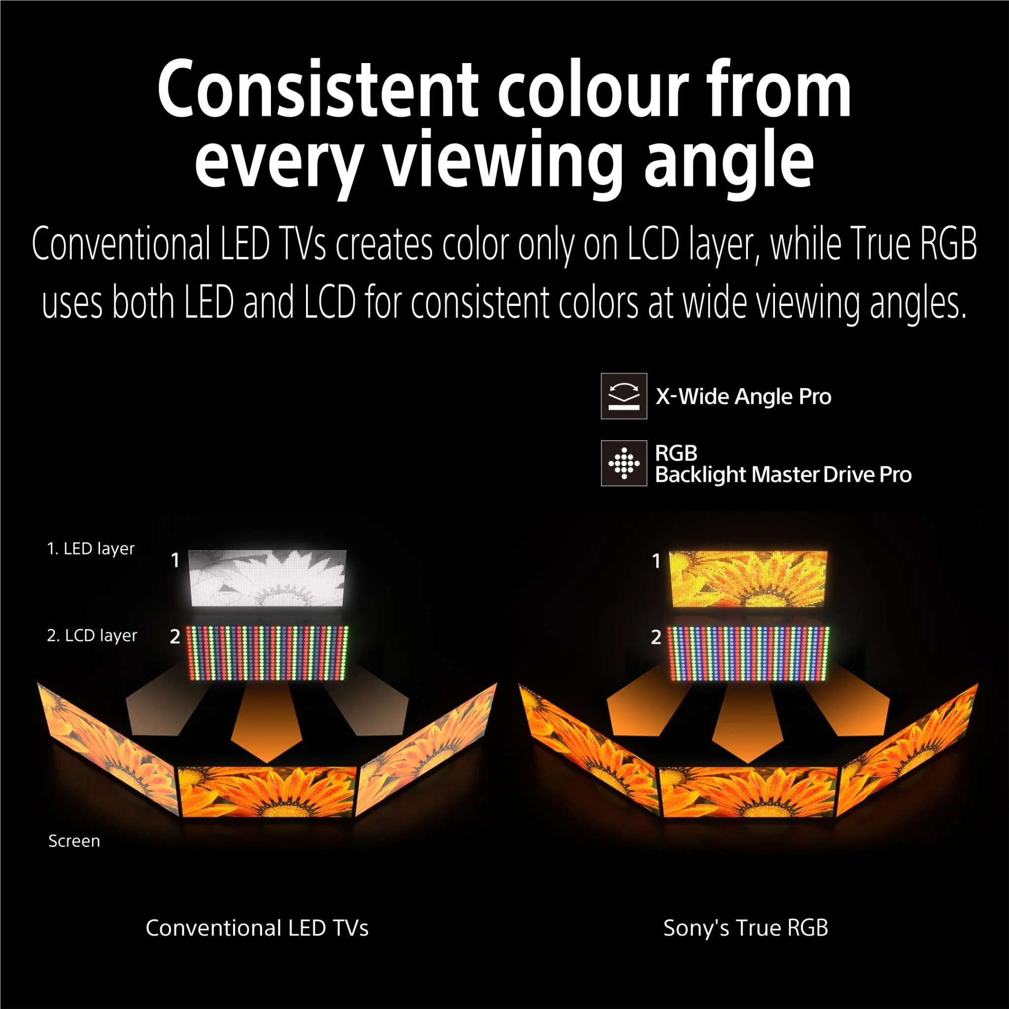 Sony 98" BRAVIA 7 II True RGB Mini-LED AI 4K Google TV [2026]