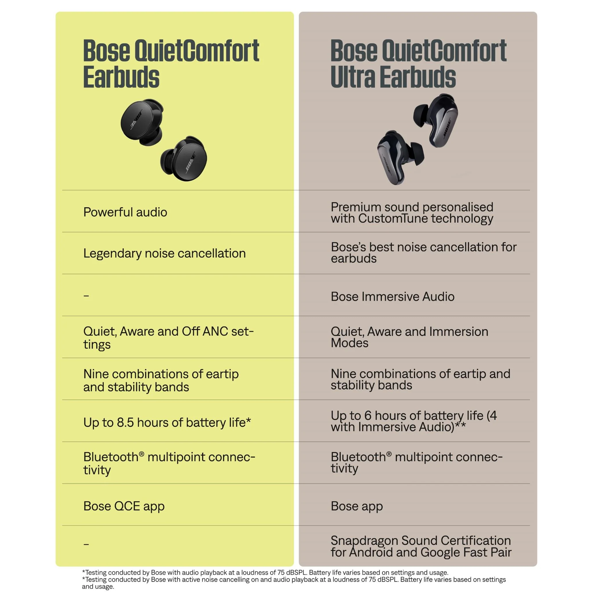 Bose QuietComfort Ultra Wireless Noise Cancelling Earbuds Gen 1 (Black)