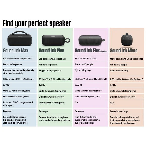 Bose SoundLink Plus Portable Speaker (Black)