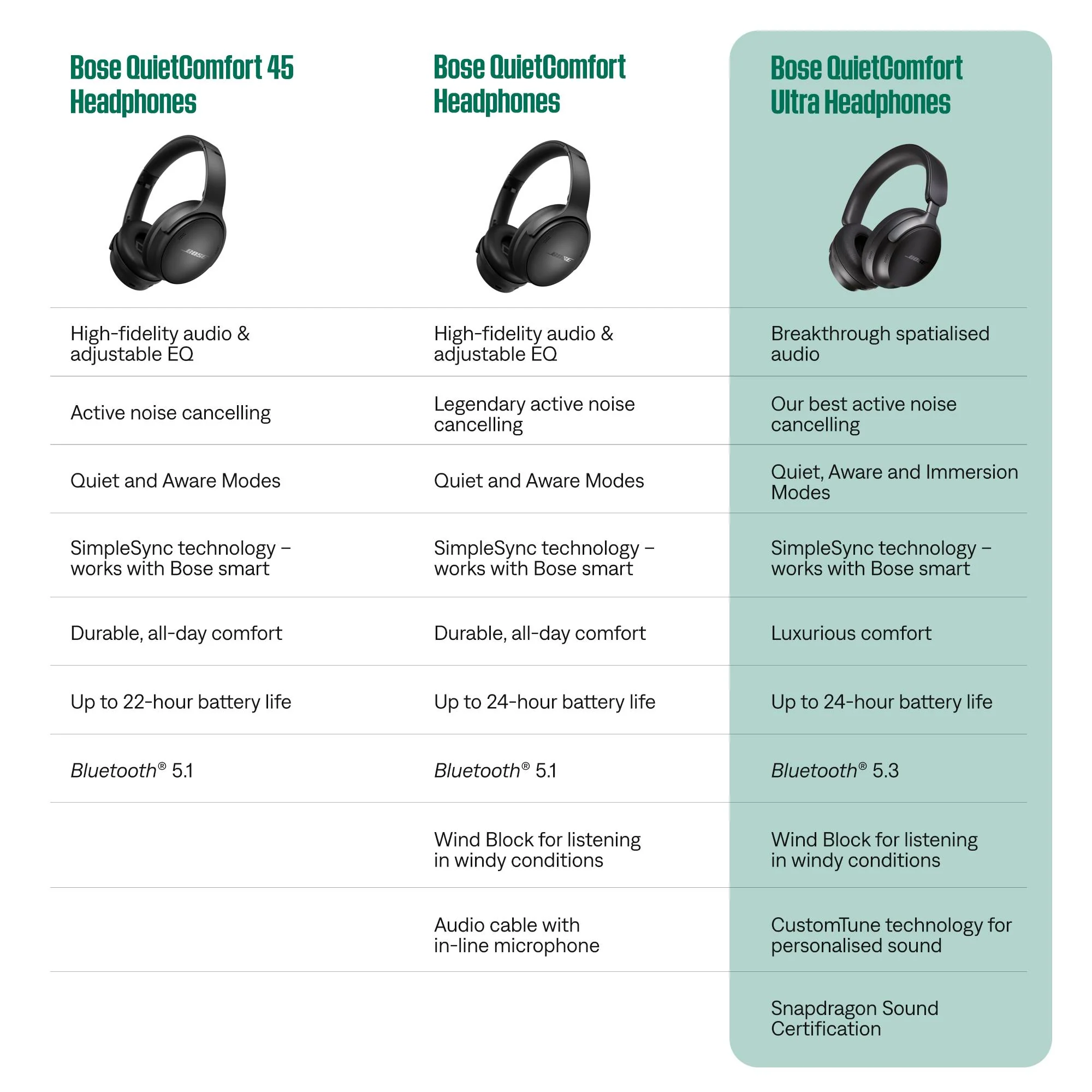 Bose QuietComfort Ultra Noise Cancelling Headphones (Black)