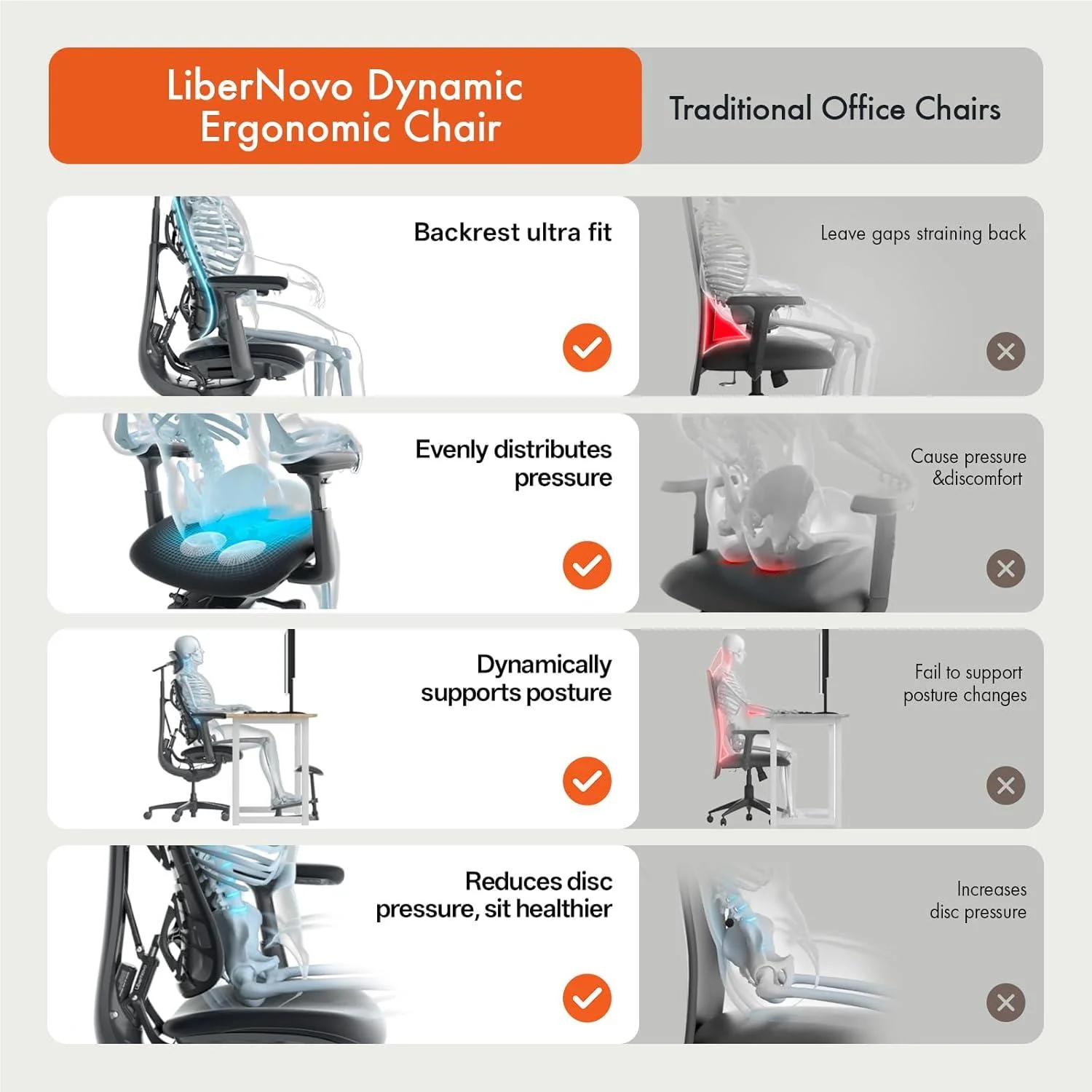 LiberNovo Omni Smart Dynamic Ergonomic Chair (Space Grey)