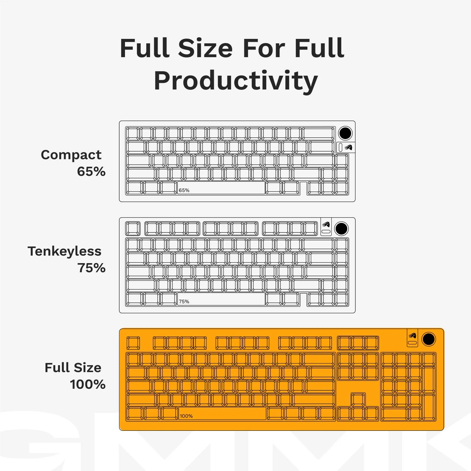 Glorious GMMK 3 100% Prebuilt Wired Gaming Keyboard (Black)