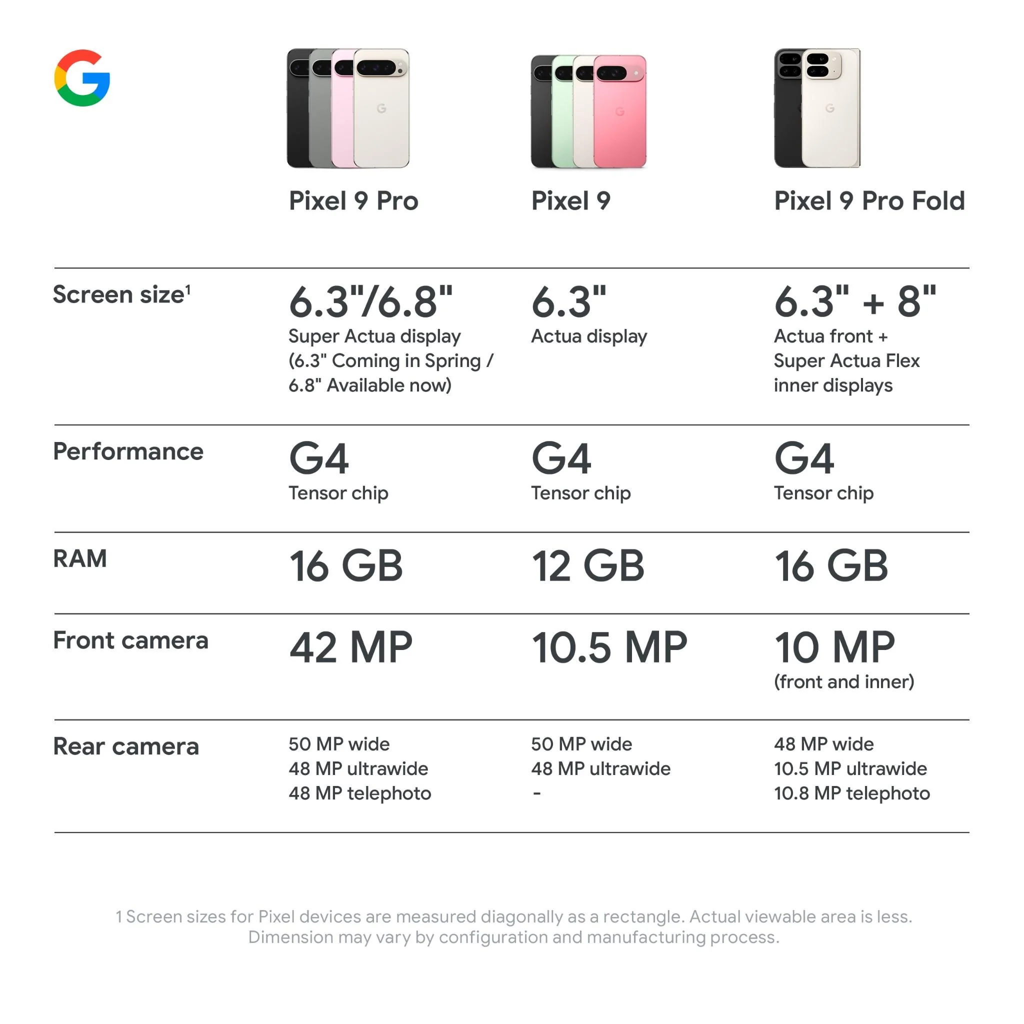 Google Pixel 9 Pro Fold 5G 256GB (Obsidian)