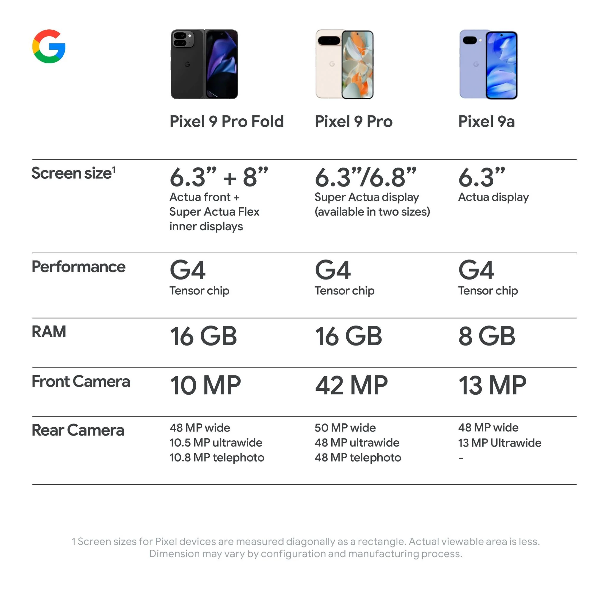 Google Pixel 9a 5G 128GB (Iris)