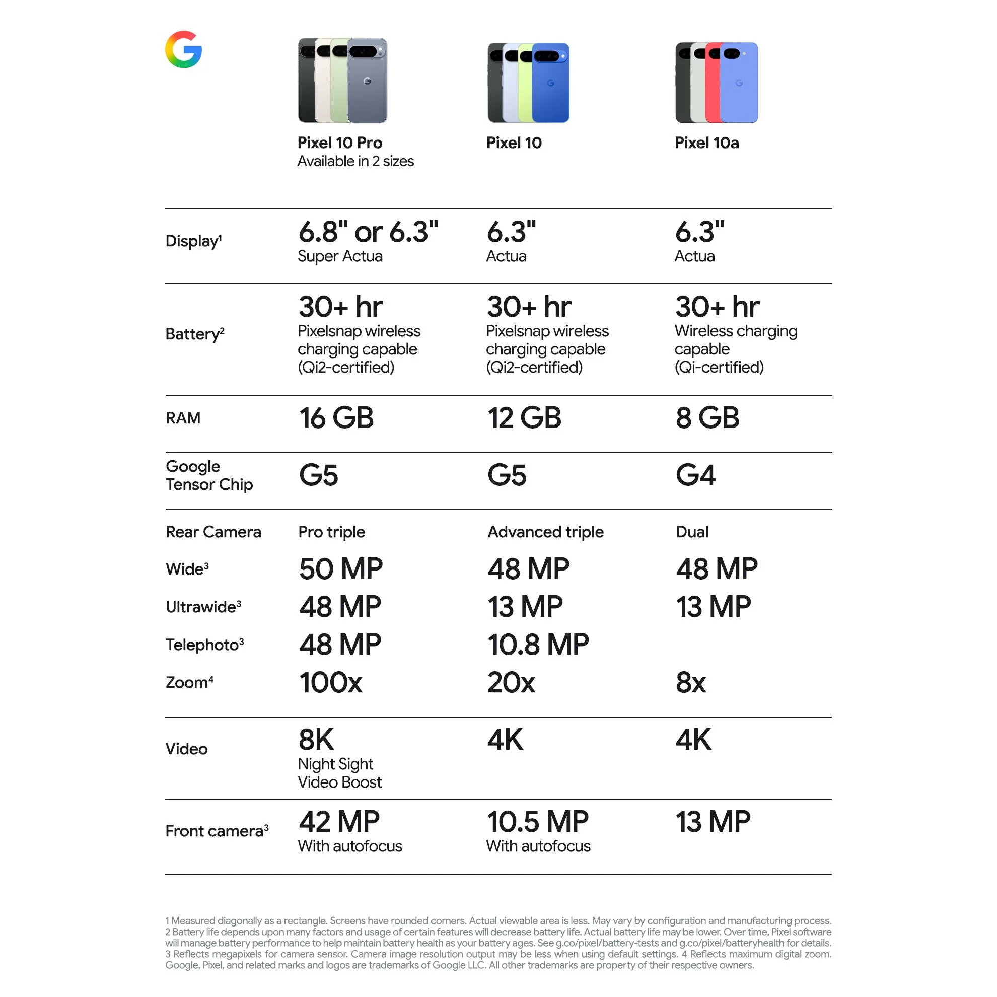 Google Pixel 10a 5G 128GB (Lavender)