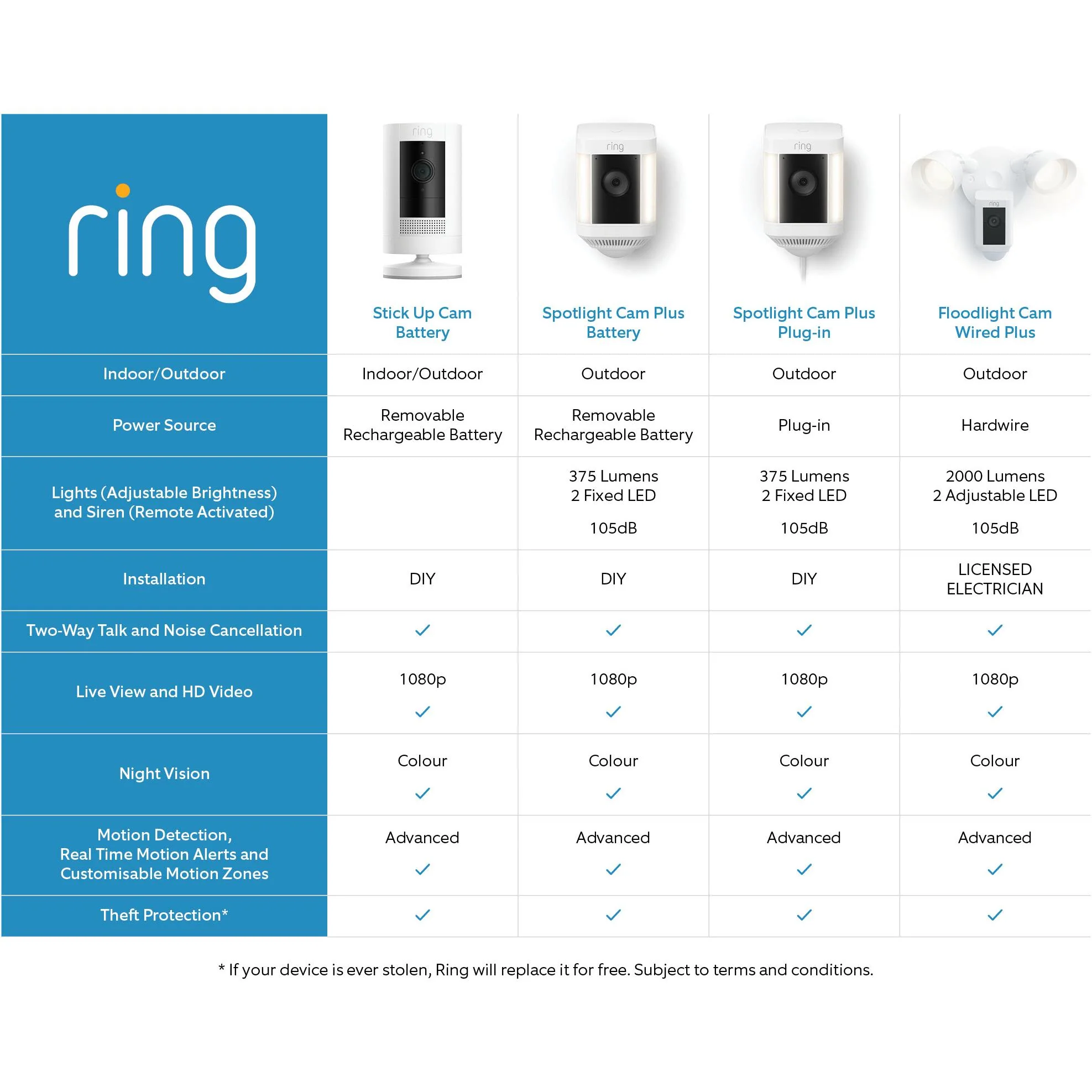 Ring Outdoor Security Camera Plus 2K Plug-In (Black)