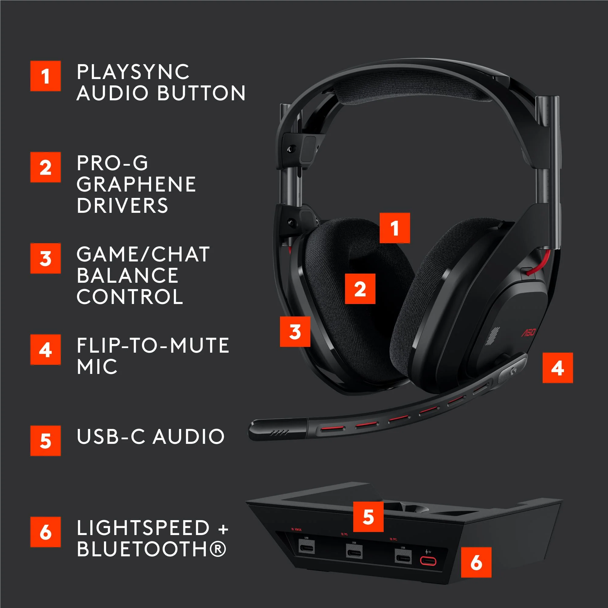 Logitech G Astro A50 LIGHTSPEED Wireless Gaming Headset + Base Station (Black)